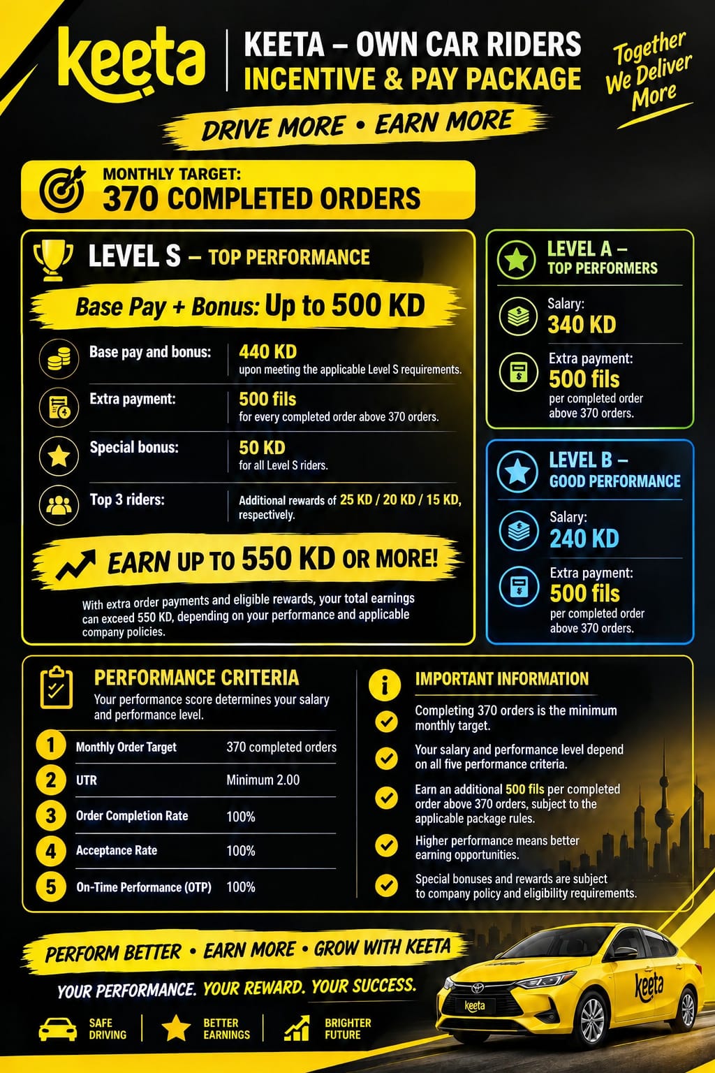 OWN CAR DELIVERY RIDERS FOR KEETA 
